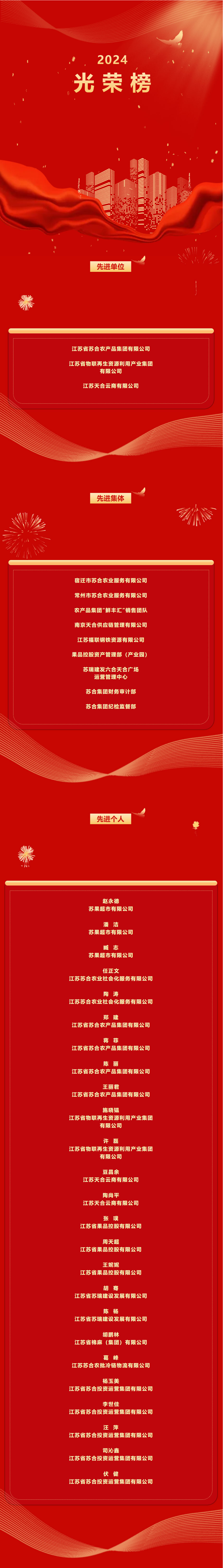 蘇合集團(tuán)2024年度先進(jìn)單位、先進(jìn)集體和先進(jìn)個(gè)人